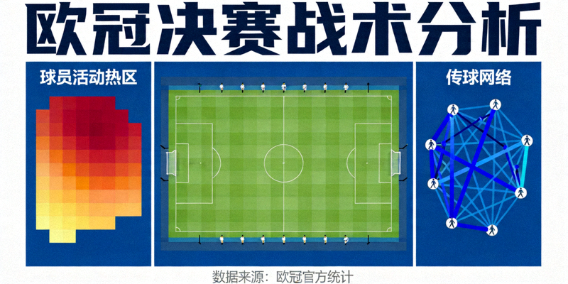2022-23赛季欧冠决赛关键时段动态分析图，展示曼城与国际米兰在阵型流动与空间控制上的实时对抗