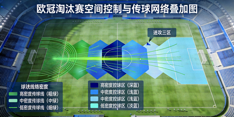 欧冠淘汰赛空间控制与传球网络叠加图，显示球队在进攻三区的控球区域与传球线路密度