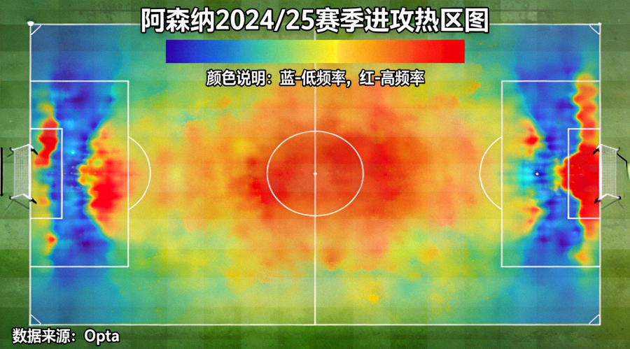 阿森纳2024/25赛季进攻热区图，显示边路与肋部的高强度活动区域，颜色从蓝到红代表活动频率递增